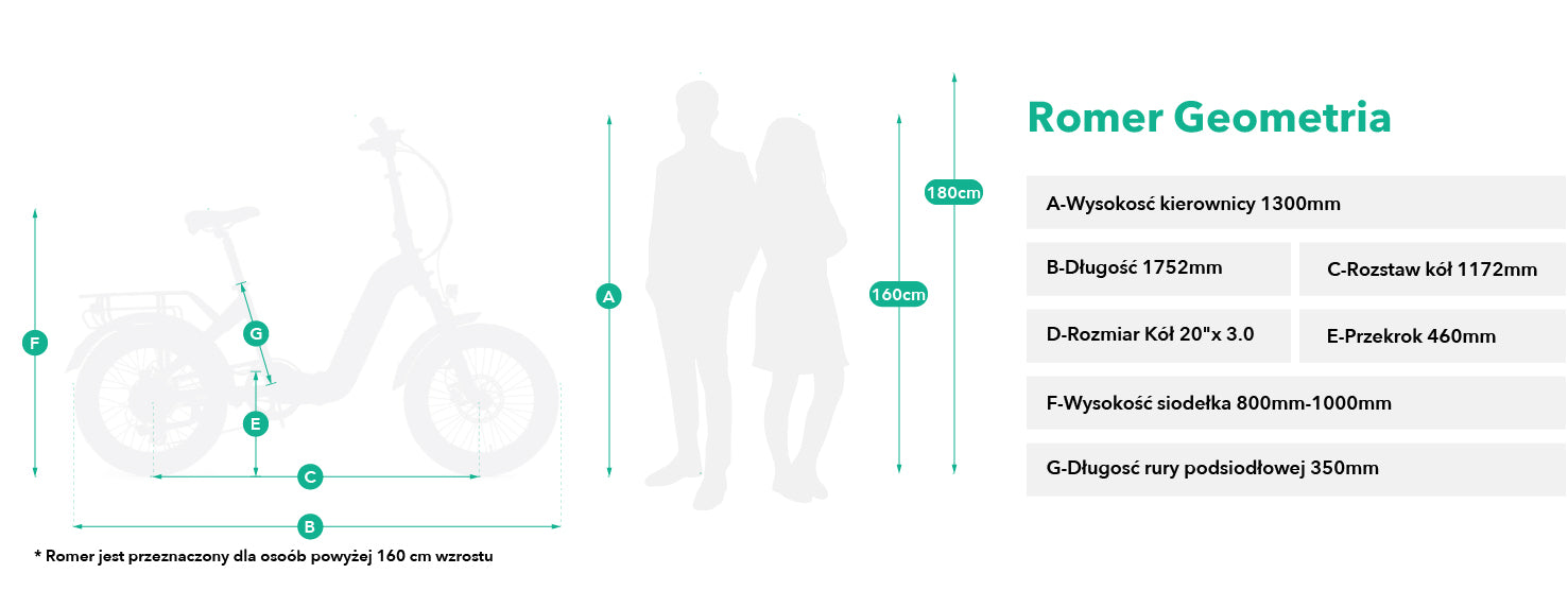 jobobike.pl